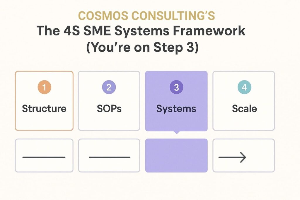 Cosmos Consulting 4S SME Framework