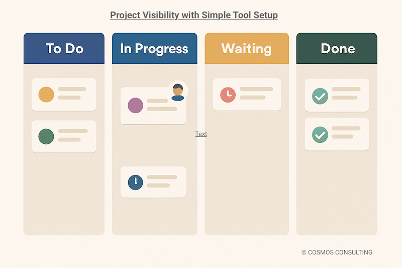 Task visibility in small business operations using simple workflow