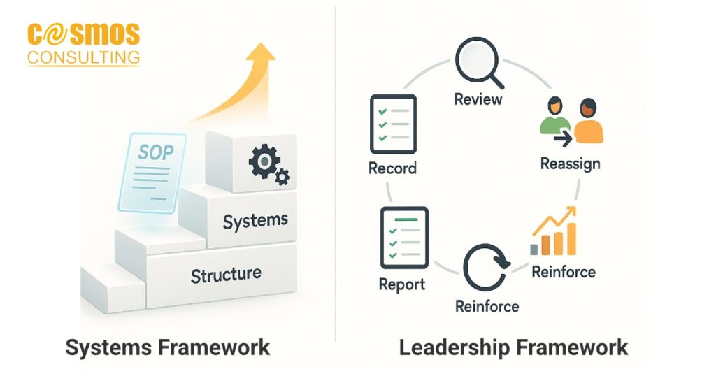 SME Operations Framework
