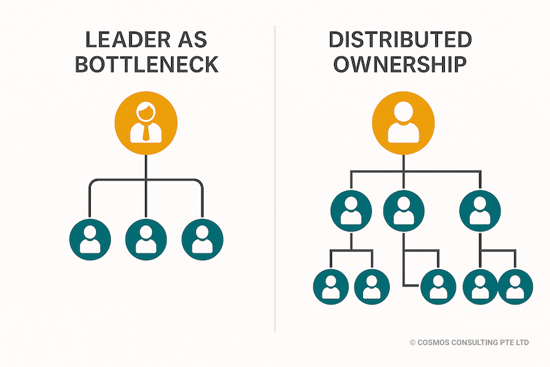 Distributed SME Bottleneck Solution