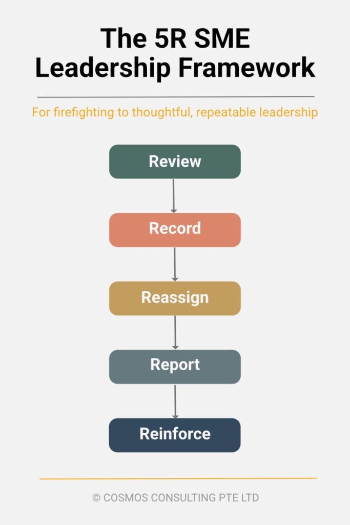 The 5R Leadership Framework