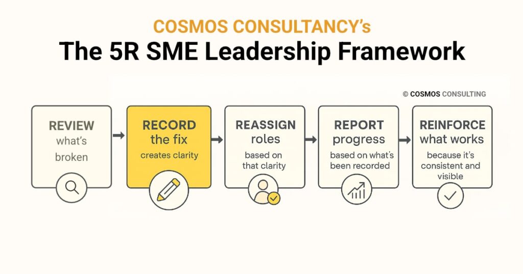 5R SME Leadership Framework by Cosmos Consulting, showing record as step two