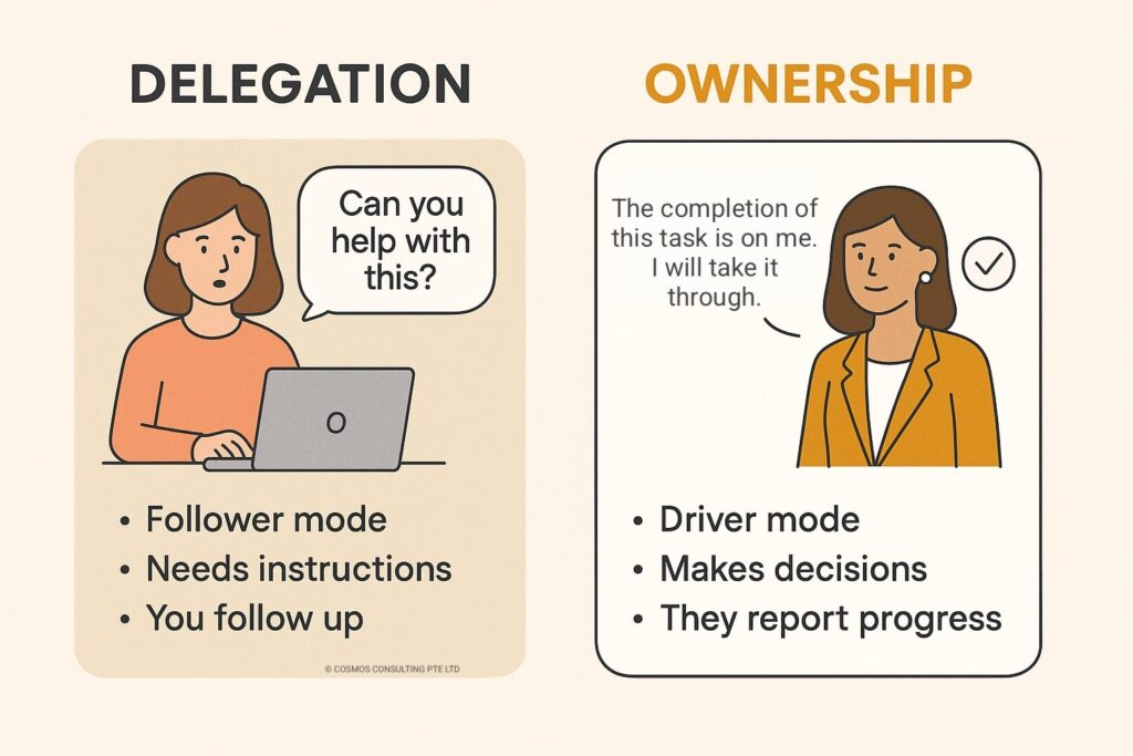 Build Team Accountability in Small Businesses to fix Delegation issues