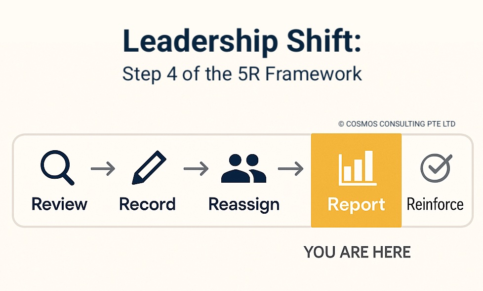 Leadership Shift - Step 4 of the 5R Framework