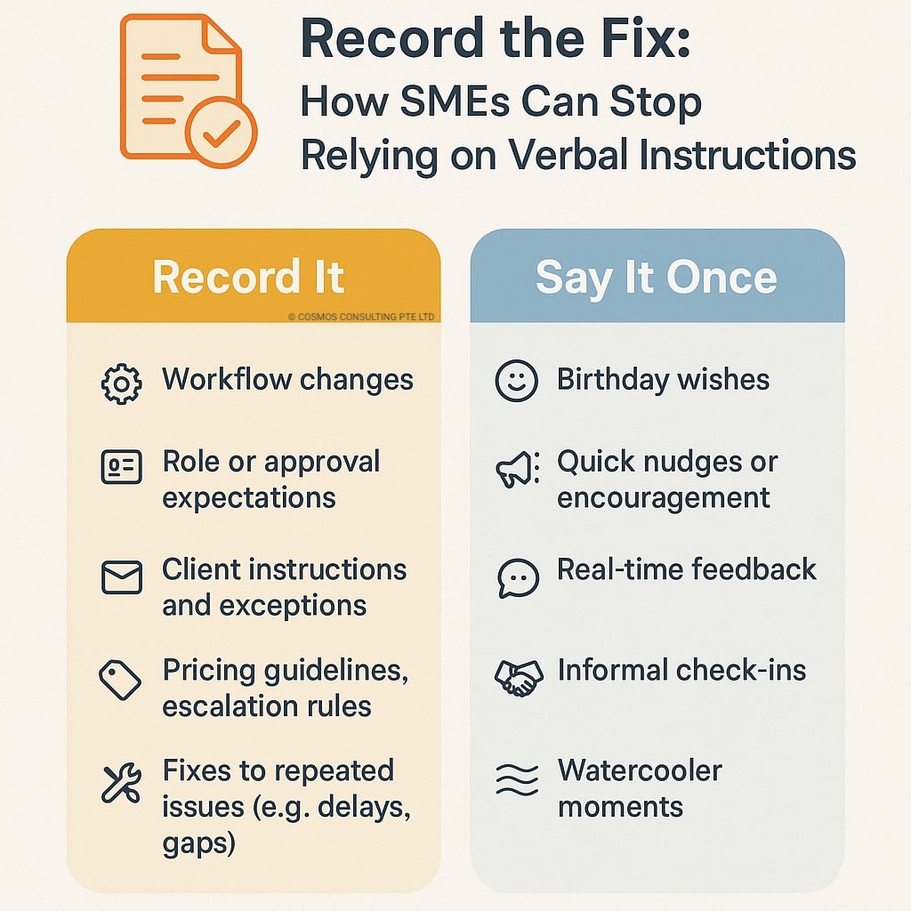 What to record vs what to say once — SME leadership communication chart - Solving Business bottlenecks in small businesses