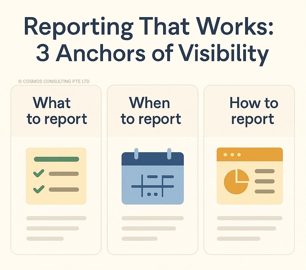 Dashboard and team updating progress reporting in small business