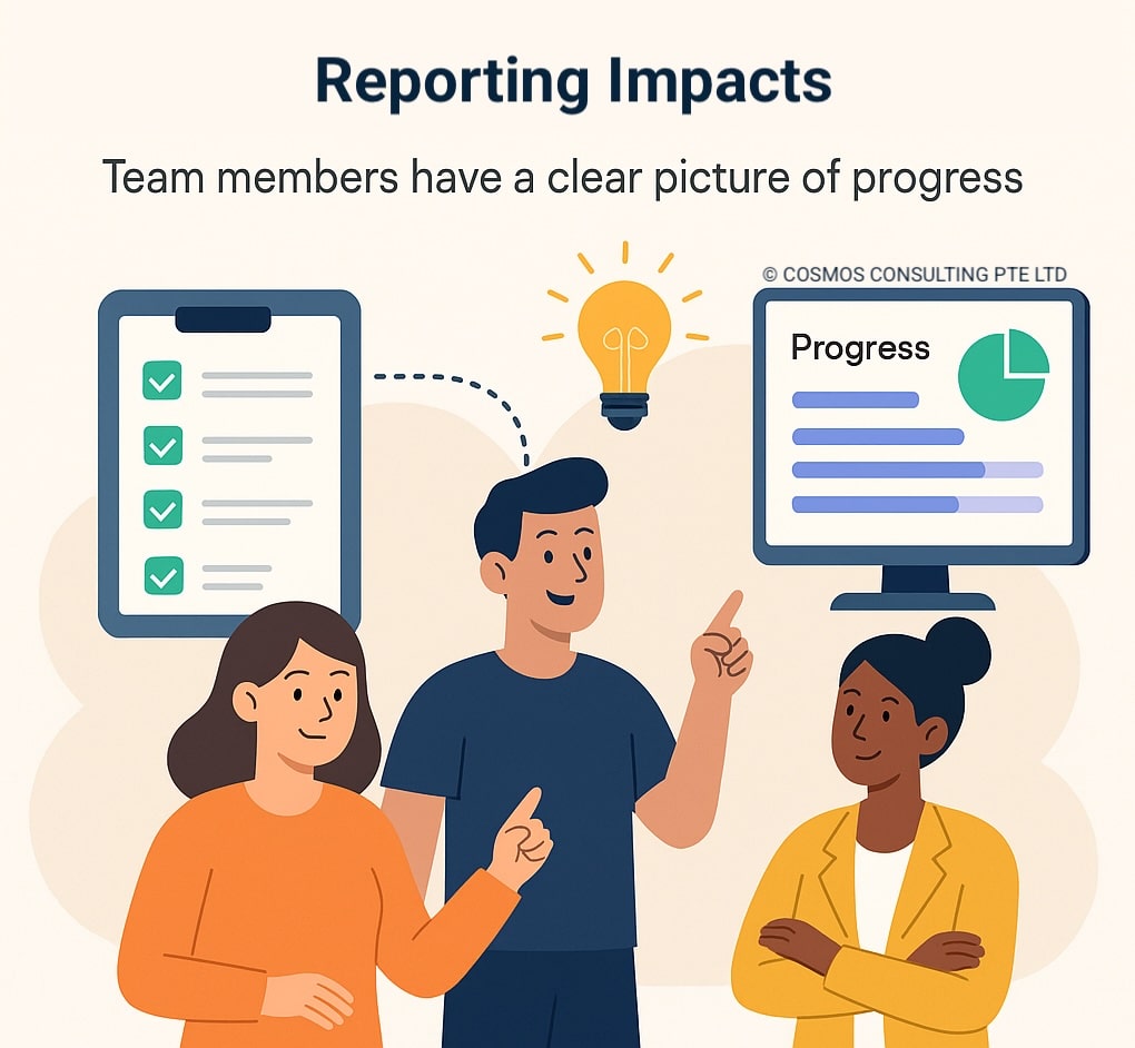 Reporting Impacts