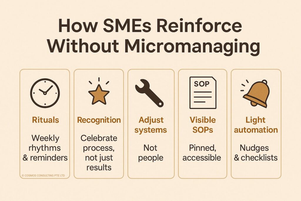 How SMEs Reinforce without Micromanaging