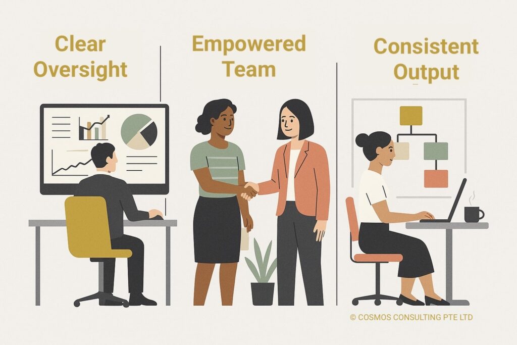 Smart Scale SME Operations: oversight, empowered teams, consistent output