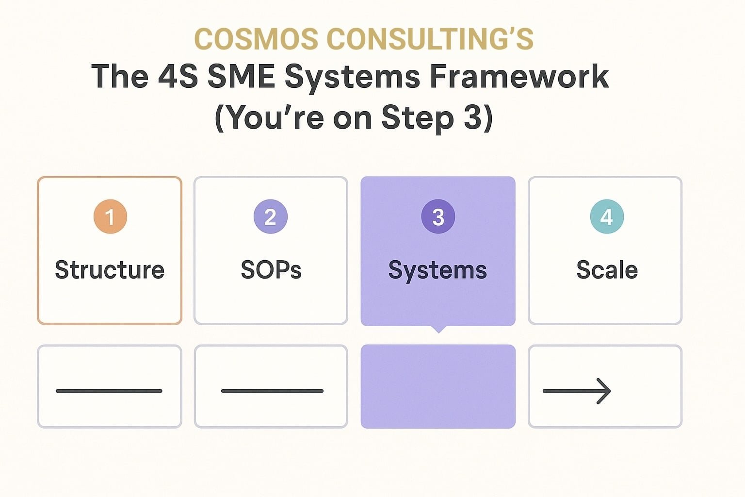 Simple Dashboards for SMEs: Smart Systems That Make Teams Self-Manage ...