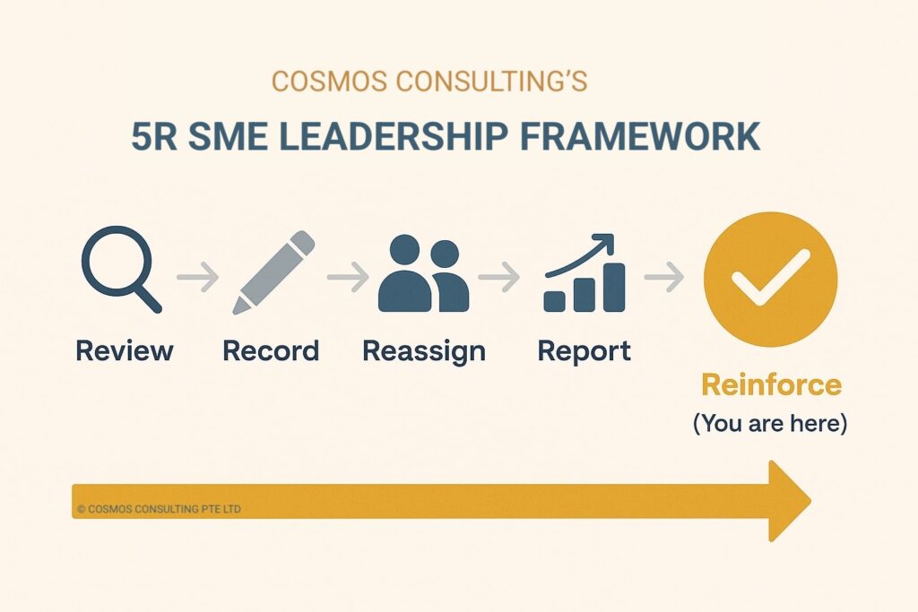 infographic showing 5R SME Leadership Framework Step 5 - Reinforce