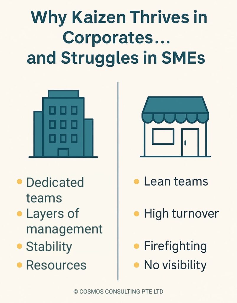 Kaizen For SMEs