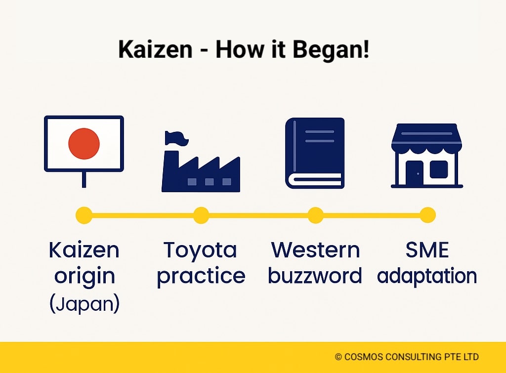 Kaizen for Small Business
