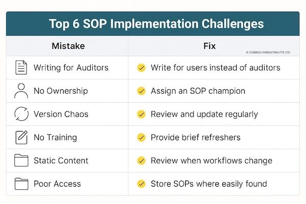 SOP Implementation Challenges