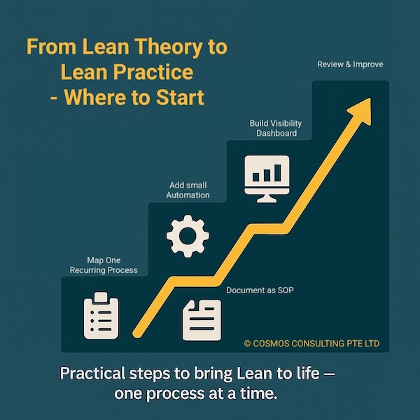 Step-by-step graphic showing how SMEs can turn Lean theory into practice using SOPs, automation, and visibility dashboards.