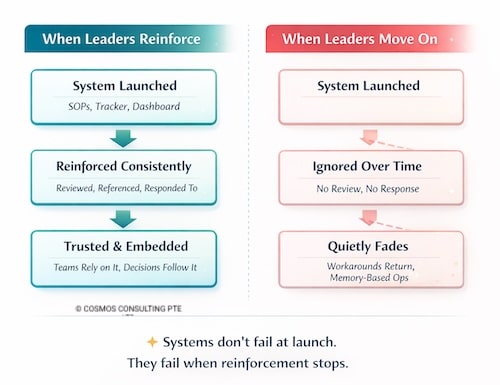 Reinforcement failure in SMEs