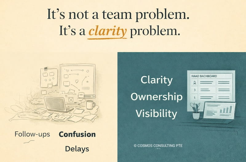 team problems in small business vs clarity