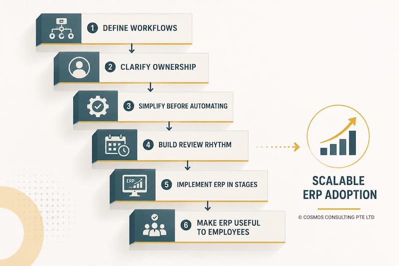 What SMEs Should Do Before Installing an ERP
