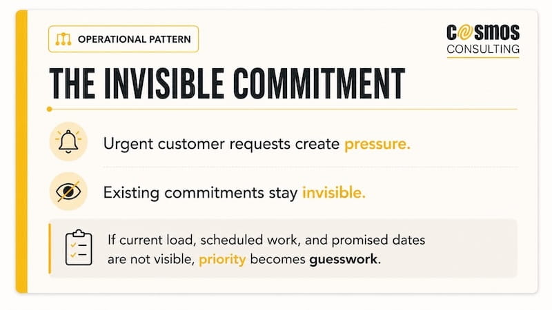 The invisible Commitment
