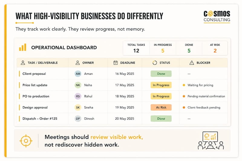 What High Visibility Businesses Do Differently